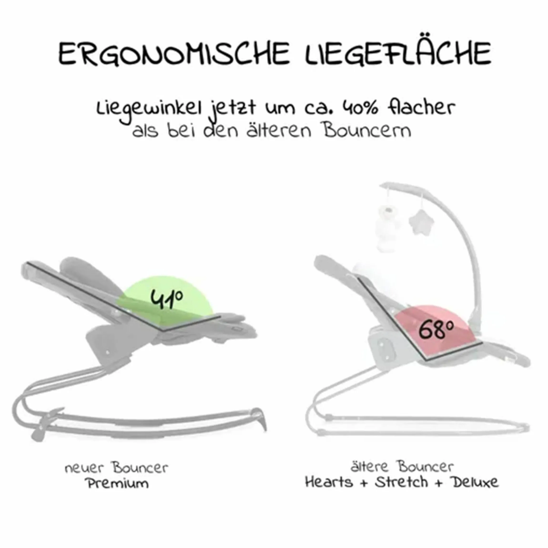 Alpha Plus Grey 4-tlg. Newborn Set - Hochstuhl + 2in1 Neugeborenen-Aufsatz & Wippe + Hochstuhlauflage - Jersey Charcoal