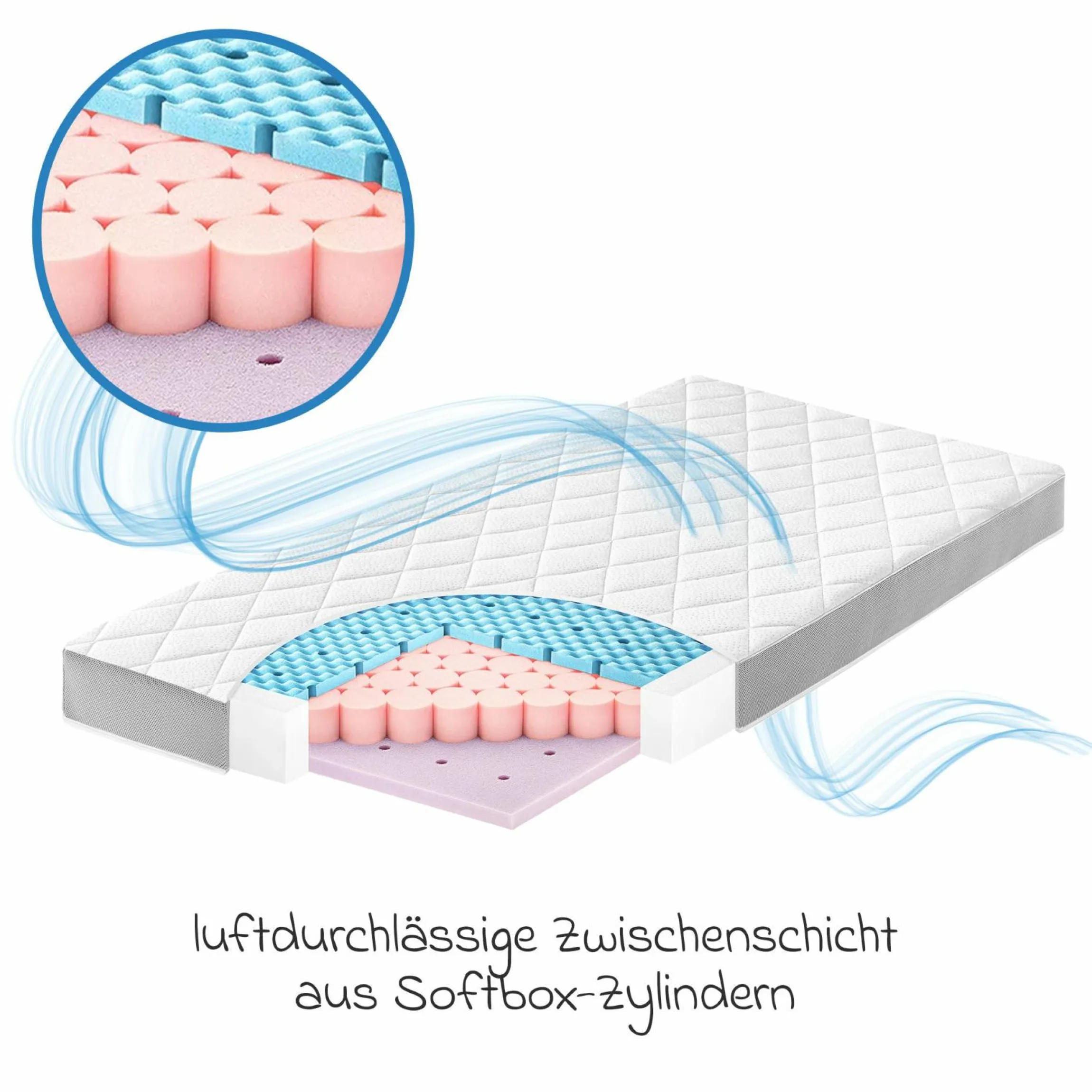 Babybett - Matratze Dr. Lübbe Softbox 70 x 140 cm