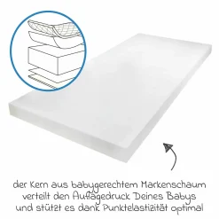 Babybett-Matratze Baby Soft 60 x 120 cm inkl. 2 Spannbettlaken + GRATIS Strampler & Shirt - Let`s have a Party