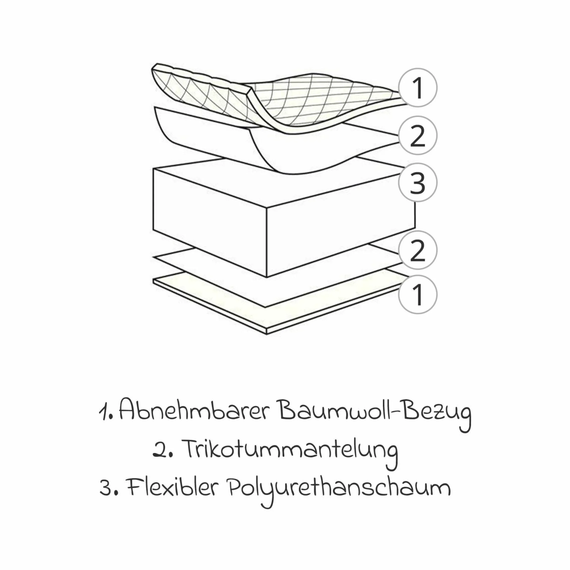 Babybett-Matratze Baby Soft 60 x 120 cm
