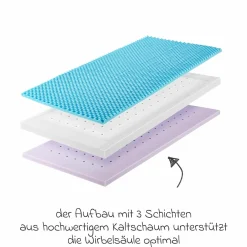 Babybett-Matratze Dr. Lübbe Air Premium 70 x 140 cm