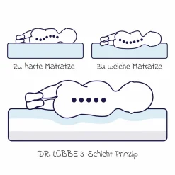 Babybett-Matratze Dr. Lübbe Air Premium 70 x 140 cm
