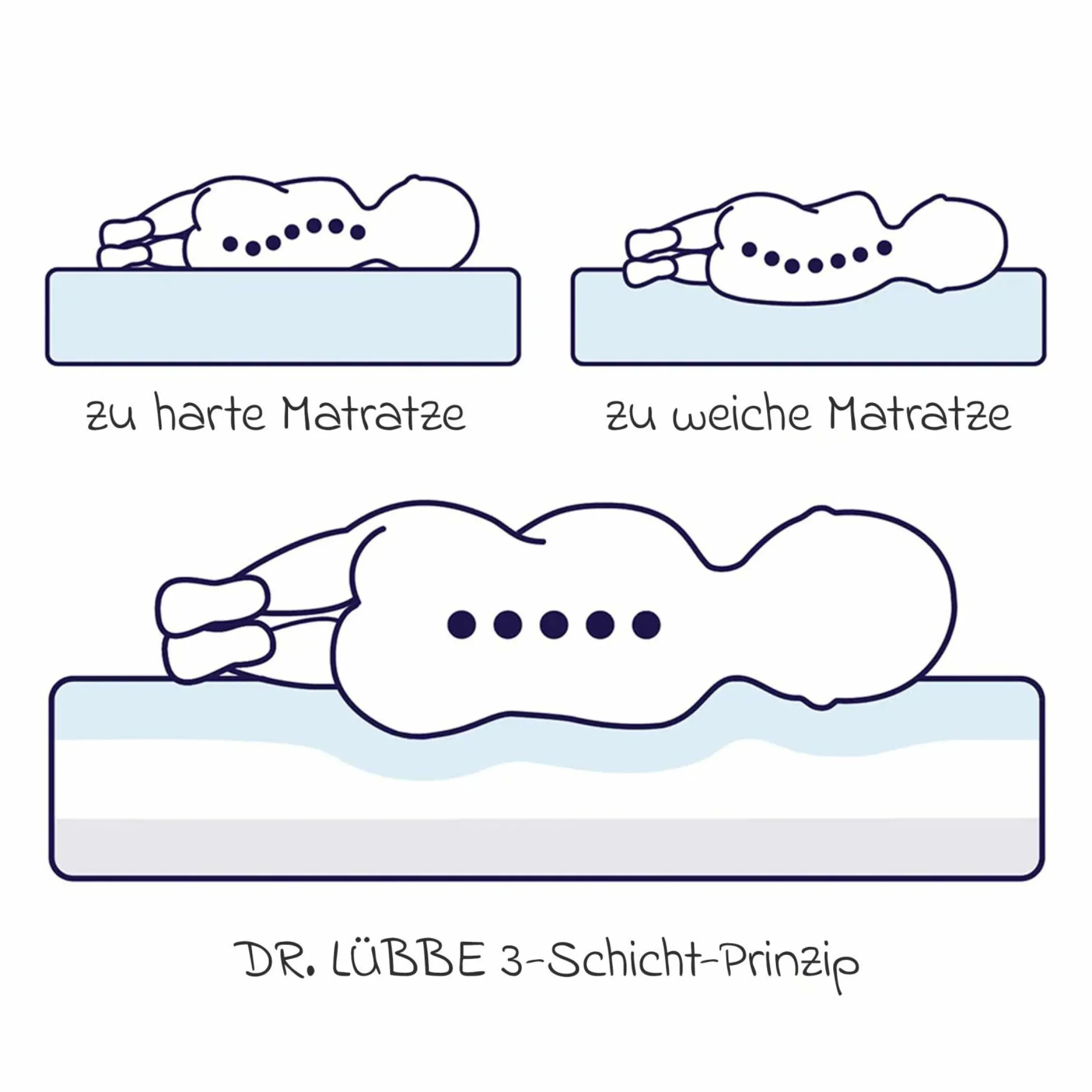Babybett-Matratze Dr. Lübbe Air Premium 70 x 140 cm