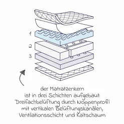 Babybett-Matratze Dr. Lübbe Air Premium 70 x 140 cm