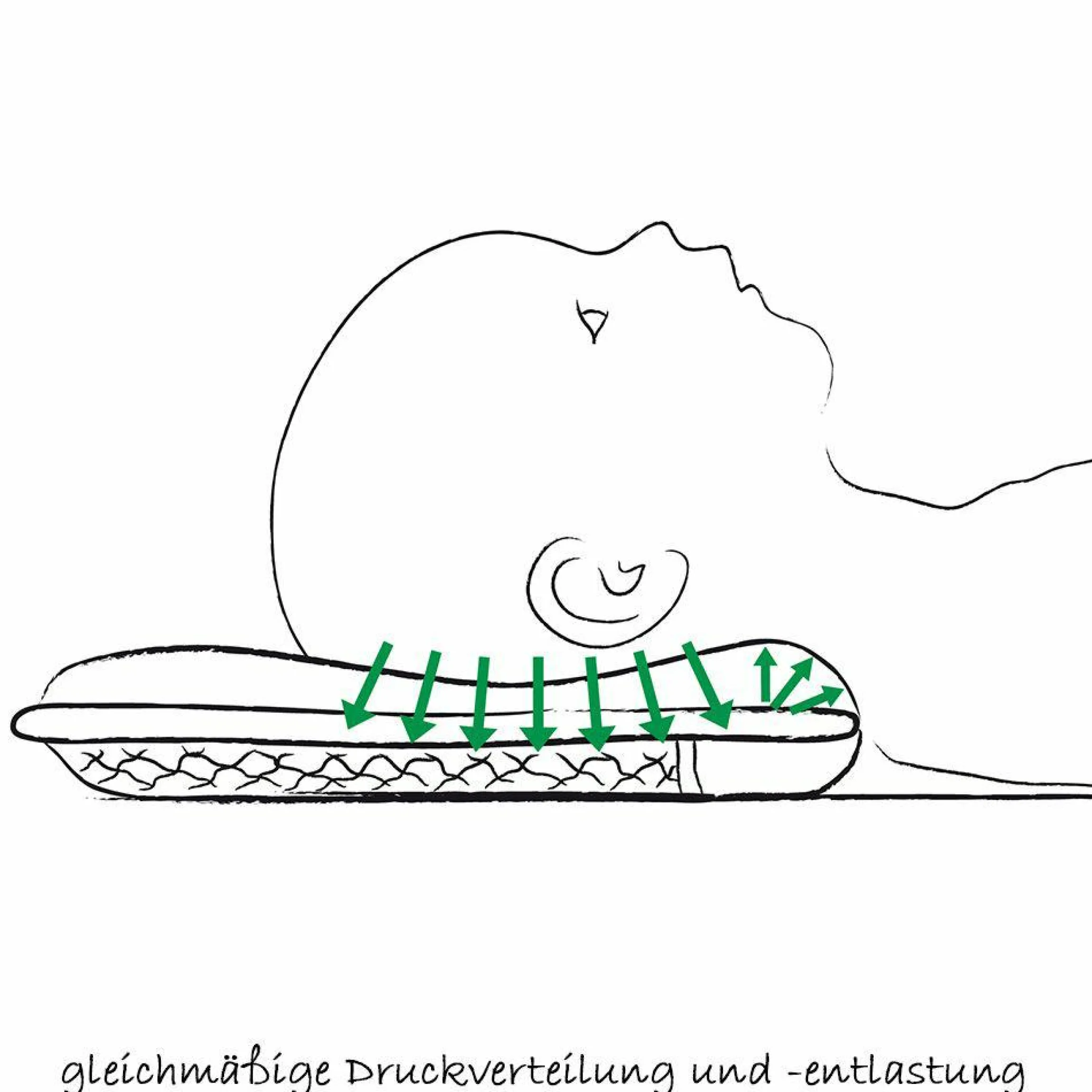 Babykissen gegen Kopfverformung Gr.1