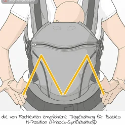 Babytrage Breeze 2.0 Gr. S/M für Neugeborene von 3,5 kg -15 kg - Pistazie