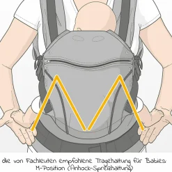Babytrage First für Neugeborene ab 3,5 kg - 20 kg mit 3 Tragepositionen aus 100% Bio-Baumwolle - RainbowDay - Sand Print