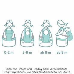 Babytrage Natural ab 3,5 -20 kg für Bauch-, Hüft und Rückentrageposition - Grau
