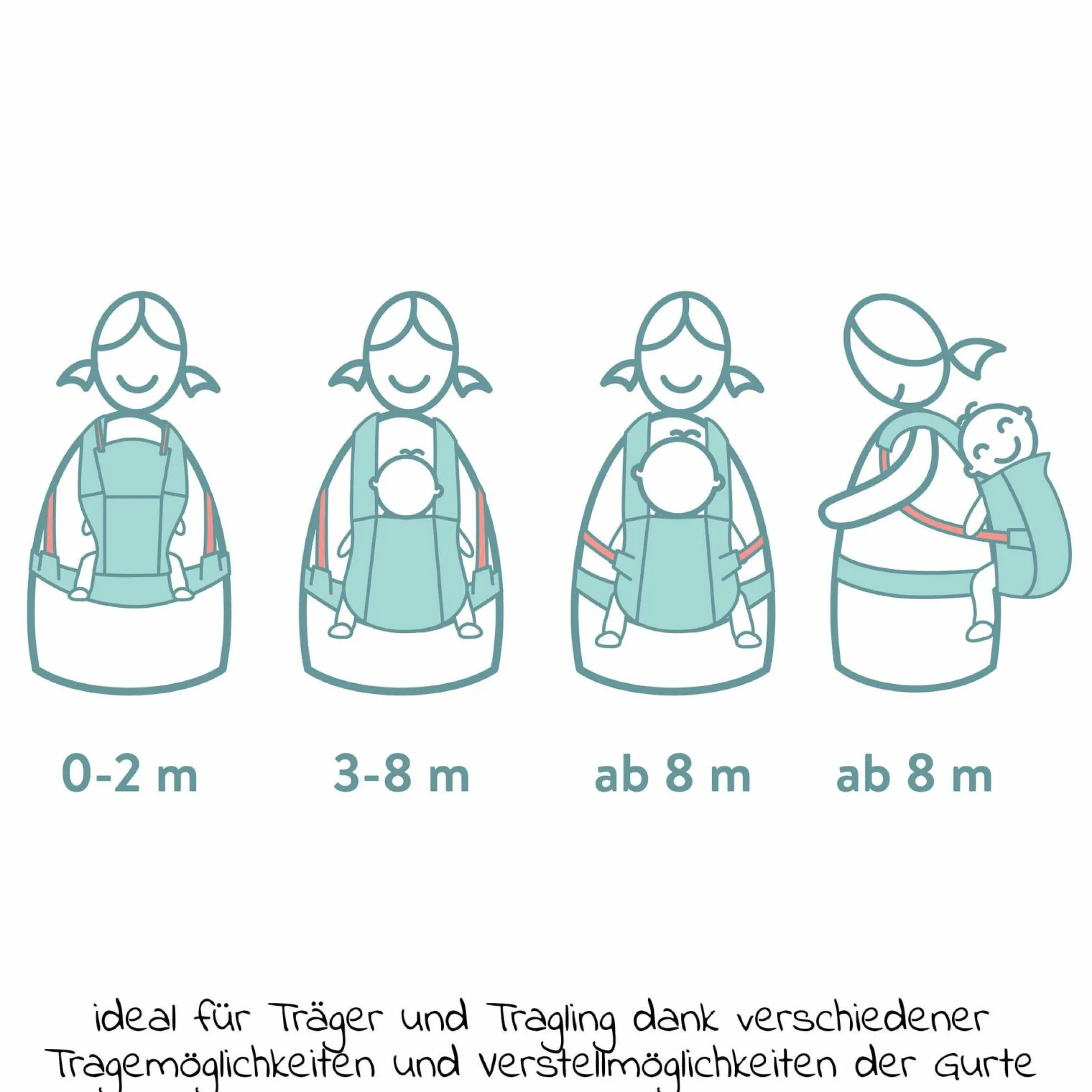Babytrage Natural ab 3,5 -20 kg für Bauch-, Hüft und Rückentrageposition - Grau