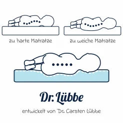 Beistellbett & Wiegen-Matratze Dr. Lübbe Air Plus 40 x 90 cm