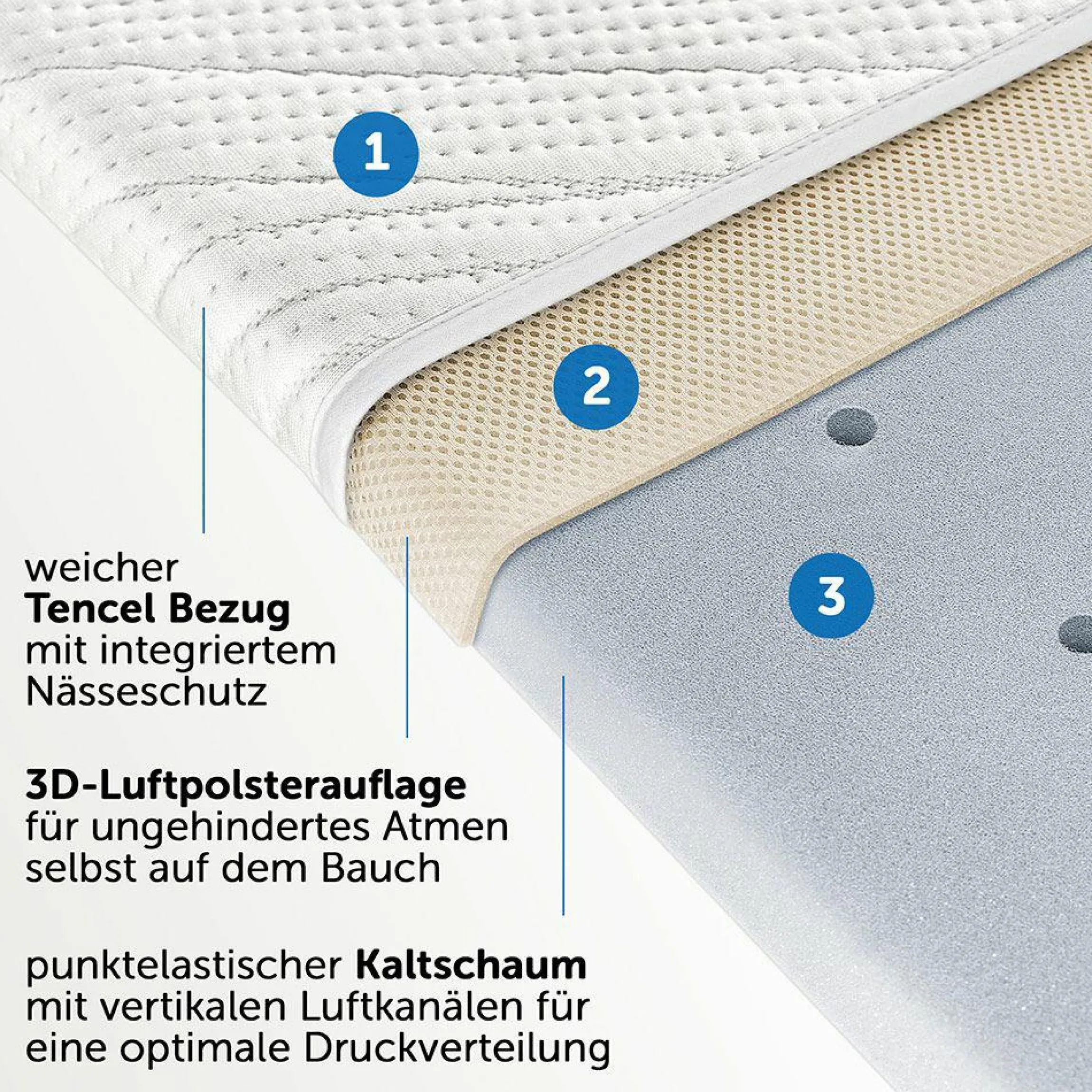 Beistellbett & Wiegen-Matratze mit Nässeschutz und vertikalen Luftkanälen - Tencel & Dry - 90 x 40 cm