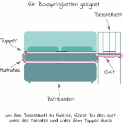 Beistellbett Premium Vario 2in1 - (auch für Boxspringbetten) - Weiß