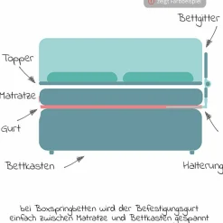 Bettgitter Emma klappbar für Standart & Boxspringbetten 150 x 50 cm - Grau