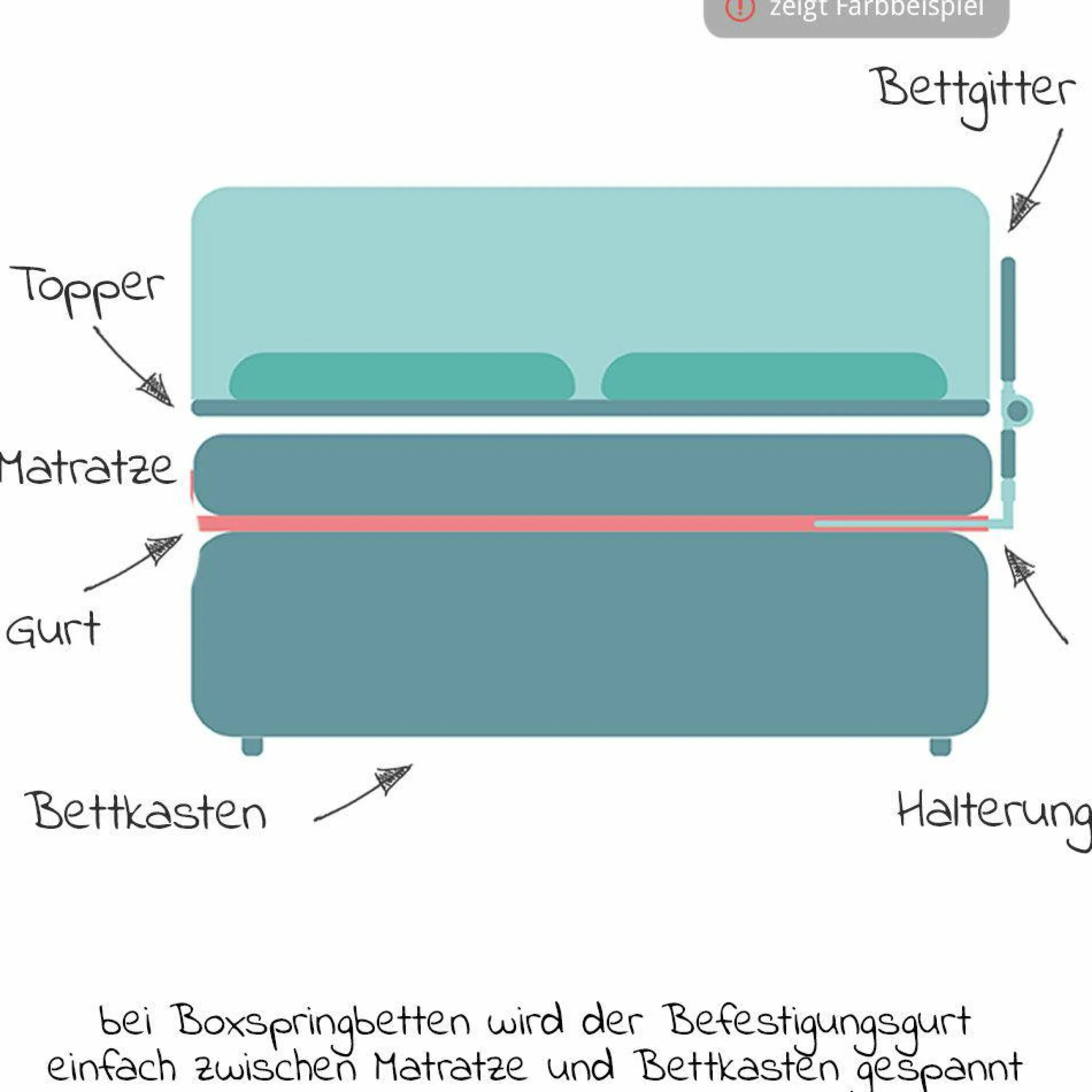 Bettgitter Emma klappbar für Standart & Boxspringbetten 150 x 50 cm - Grau