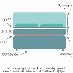 Bettgitter klappbar für Standard & Boxspringbetten 150 x 50 cm - Grau