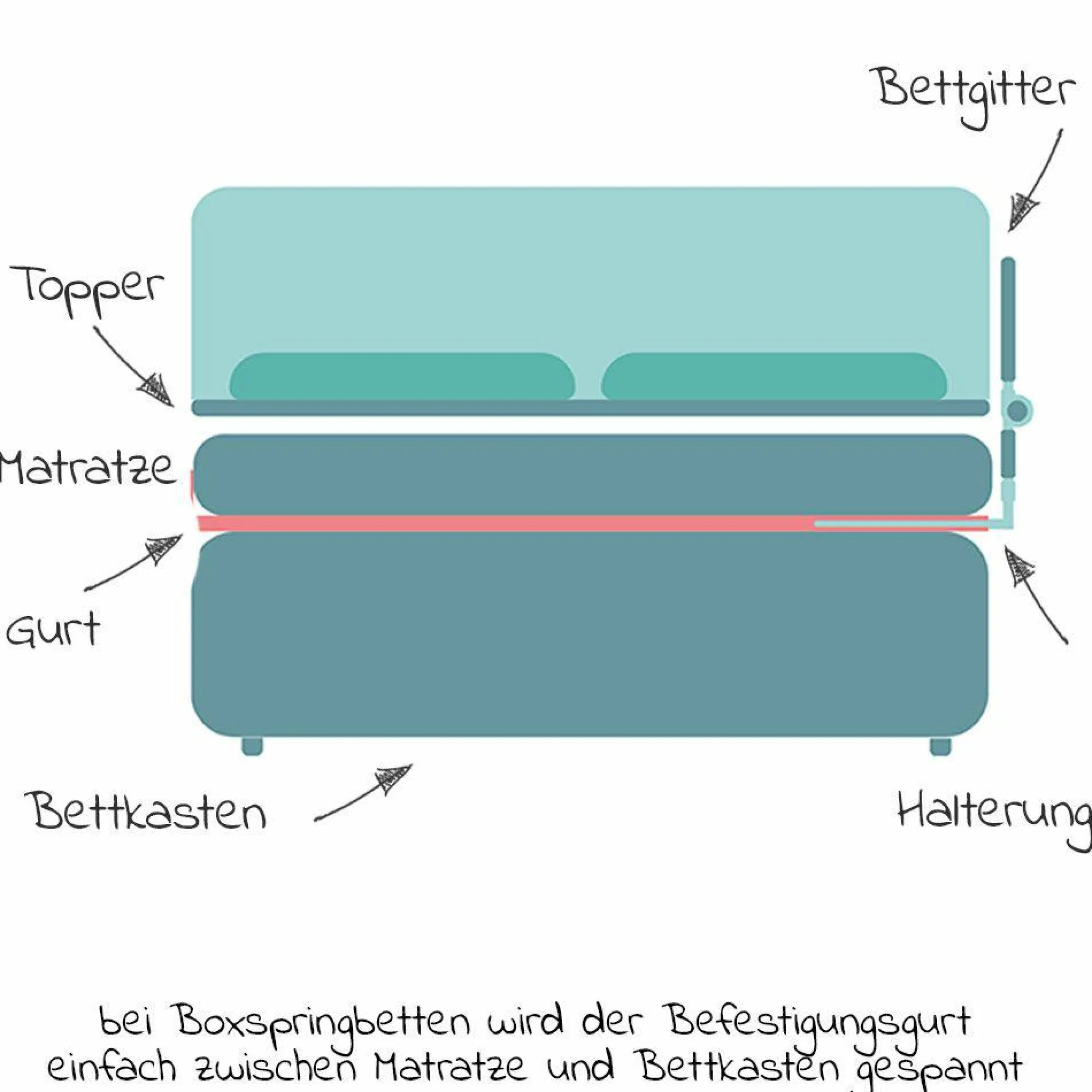 Bettgitter klappbar für Standard & Boxspringbetten 150 x 50 cm - Grau