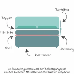 Bettgitter Lara mit Klappmechanismus für Standard- und Boxspringbetten inkl. Spanngurt - Mint