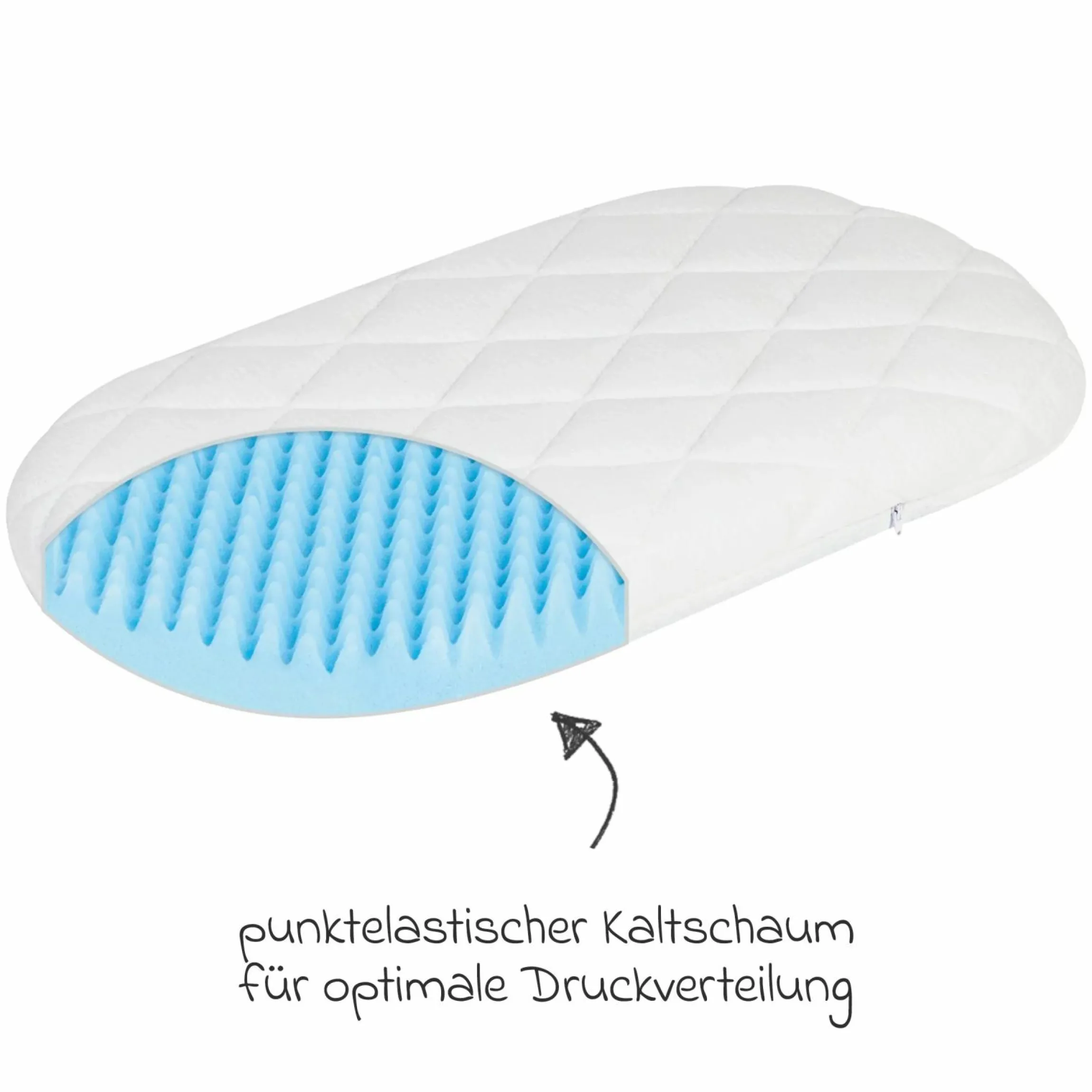 Bollerwagen & Stubenwagen-Matratze Dr. Lübbe Air Plus 70 x 41 cm