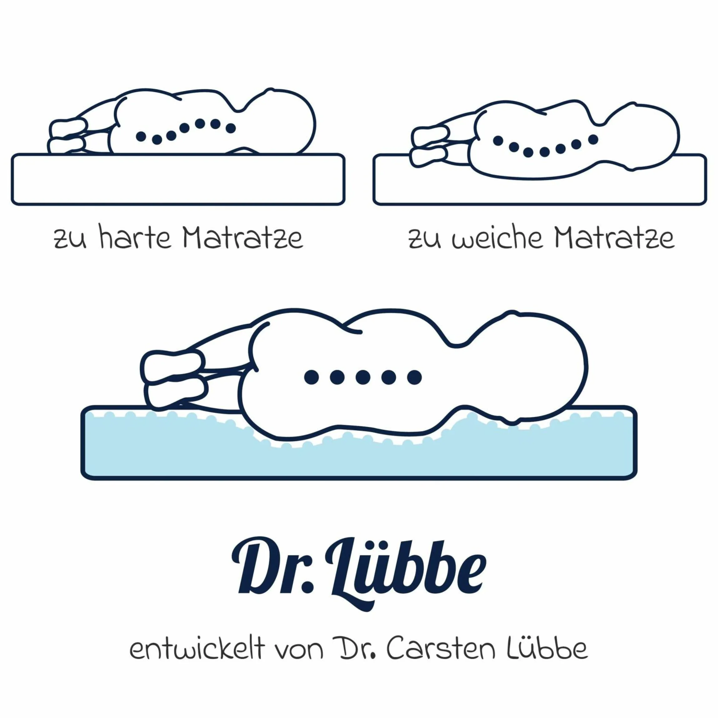 Bollerwagen & Stubenwagen-Matratze Dr. Lübbe Air Plus 75 x 40 cm