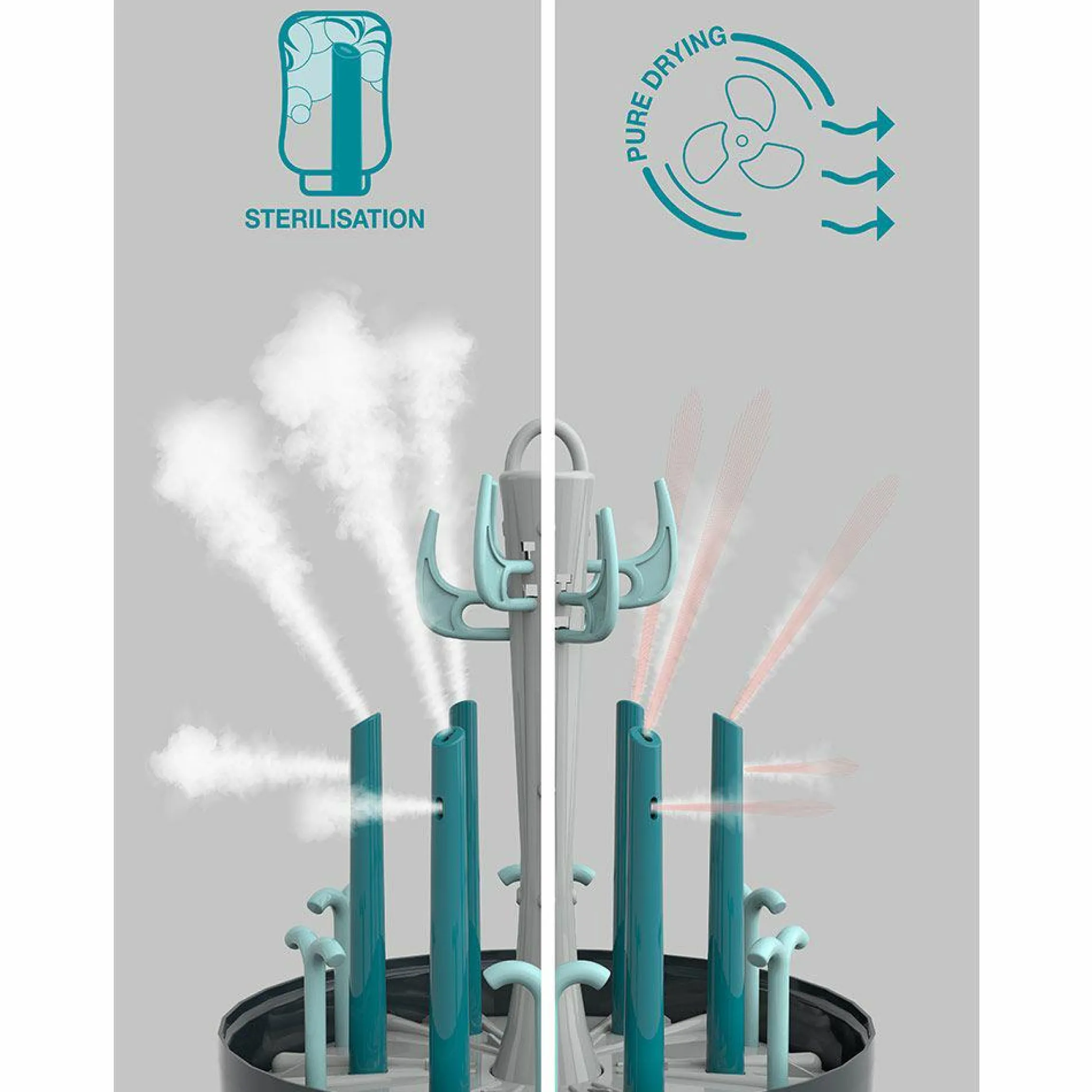 Dampf-Sterilisator Turbo Pure - mit Trocknungsfunktion