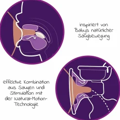 Elektrische Milchpumpe SCF395/31 + Gratis Mehrwegbecher für Muttermilch / inkl. 2 Stilleinlagen & 5 Muttermilchbeutel