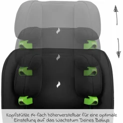 Kindersitz Lupo i-Size ab 15 Monate - 12 Jahre (76 cm - 150 cm) - Black - Kollektion 2025
