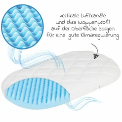 Kinderwagen-Matratze Dr. Lübbe Air Plus 78 x 36 cm