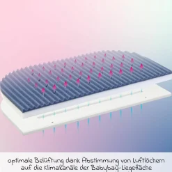 Matratze Intense AngelWave für Beistellbett Maxi, Boxspring, Comfort Plus - Kollektion 2024