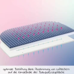Matratze Medicot AngelWave für Beistellbett Maxi, Boxspring, Comfort Plus - Blau - Kollektion 2024