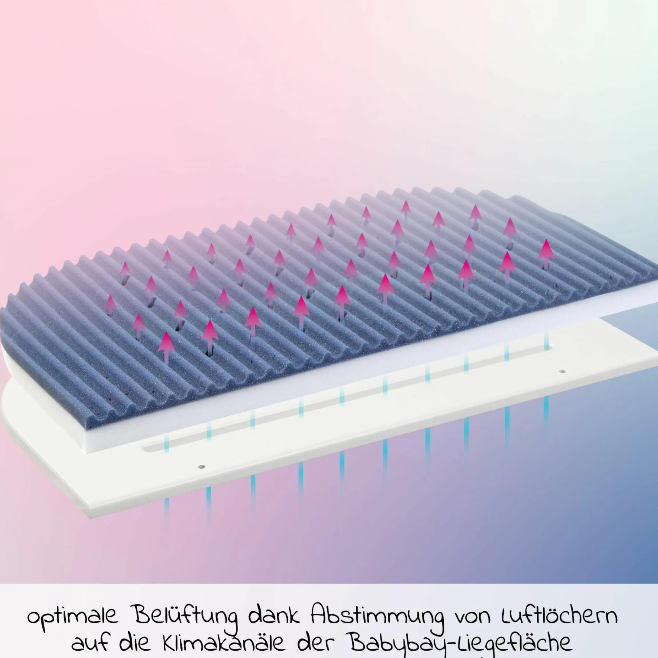 Matratze Medicot AngelWave für Beistellbett Maxi, Boxspring, Comfort Plus - Blau - Kollektion 2024