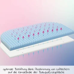 Matratze Medicot Wave für Beistellbett Maxi, Boxspring, Comfort Plus - Blau - Kollektion 2024