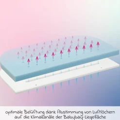 Matratze Medicott extraluftig 3D Mesh für Beistellbett Original - Weiß - Kollektion 2024