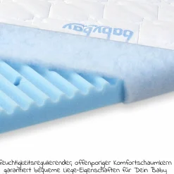 Matratze Medicott Wave für Beistellbett Boxspring XXL - Blau - Kollektion 2024