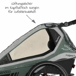 Regenschutz für Fahrradanhänger Kidgoo 1