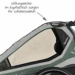 Regenschutz für Fahrradanhänger Kidgoo 2