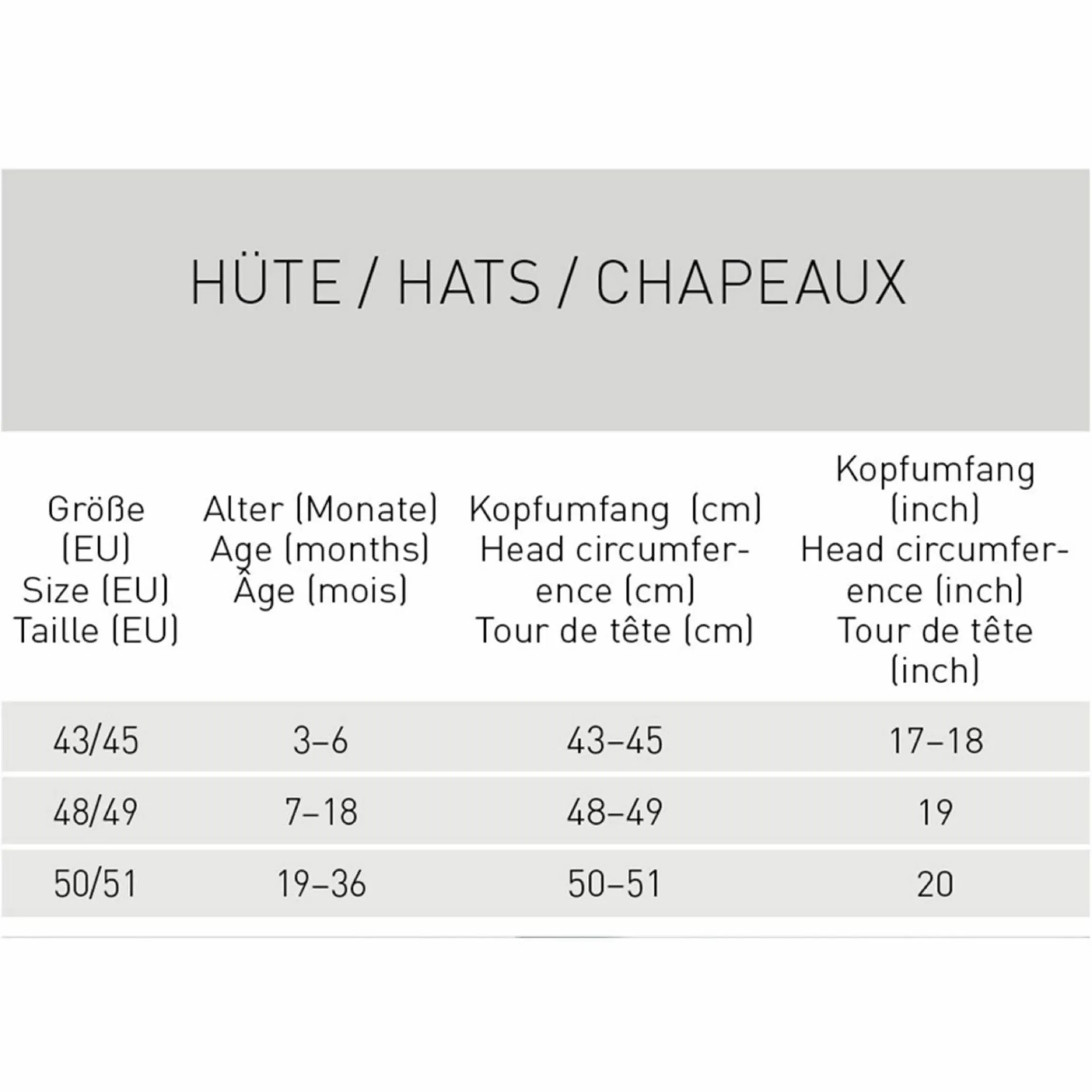 Schirmmütze mit Nackenschutz LSF Sun Protection Flap Hat - Moss - Gr. 43/45