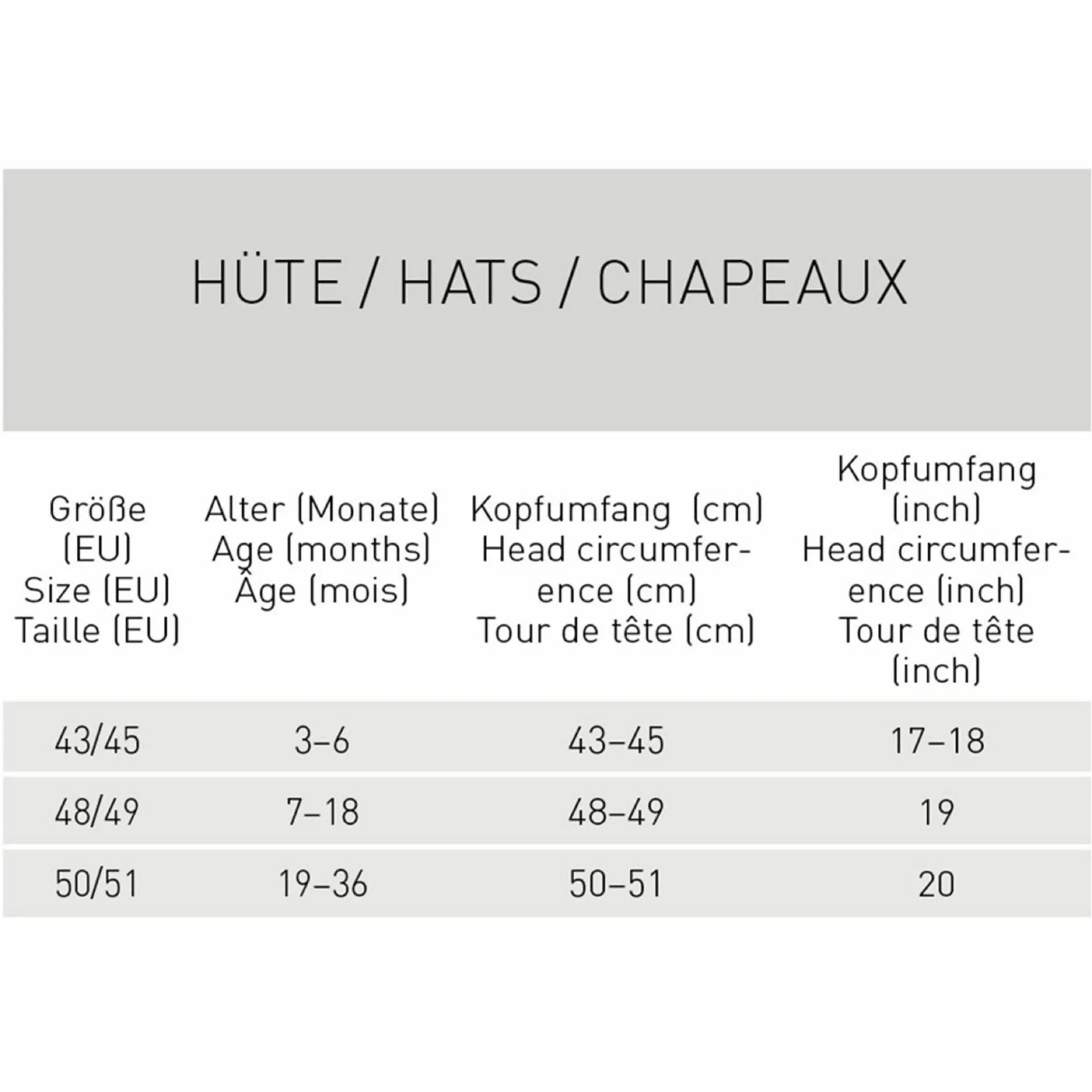 Sonnen-Hut mit Nackenschutz LSF Sun Protection Long Neck Hat - Green - Gr. 43/45