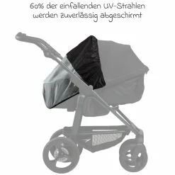 Sonnenschutz für Mono 3, Mono 4 & Pro Kombi-Kinderwagen - Kollektion 2025