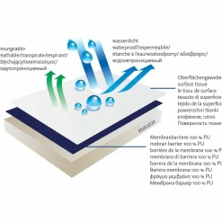 Spannbetttuch wasserdicht 70 x 140 cm - Blau