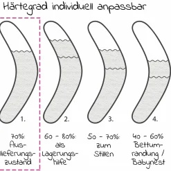 Stillkissen Das Komfort - Mikroperlen-Füllung 180 cm - ohne Bezug
