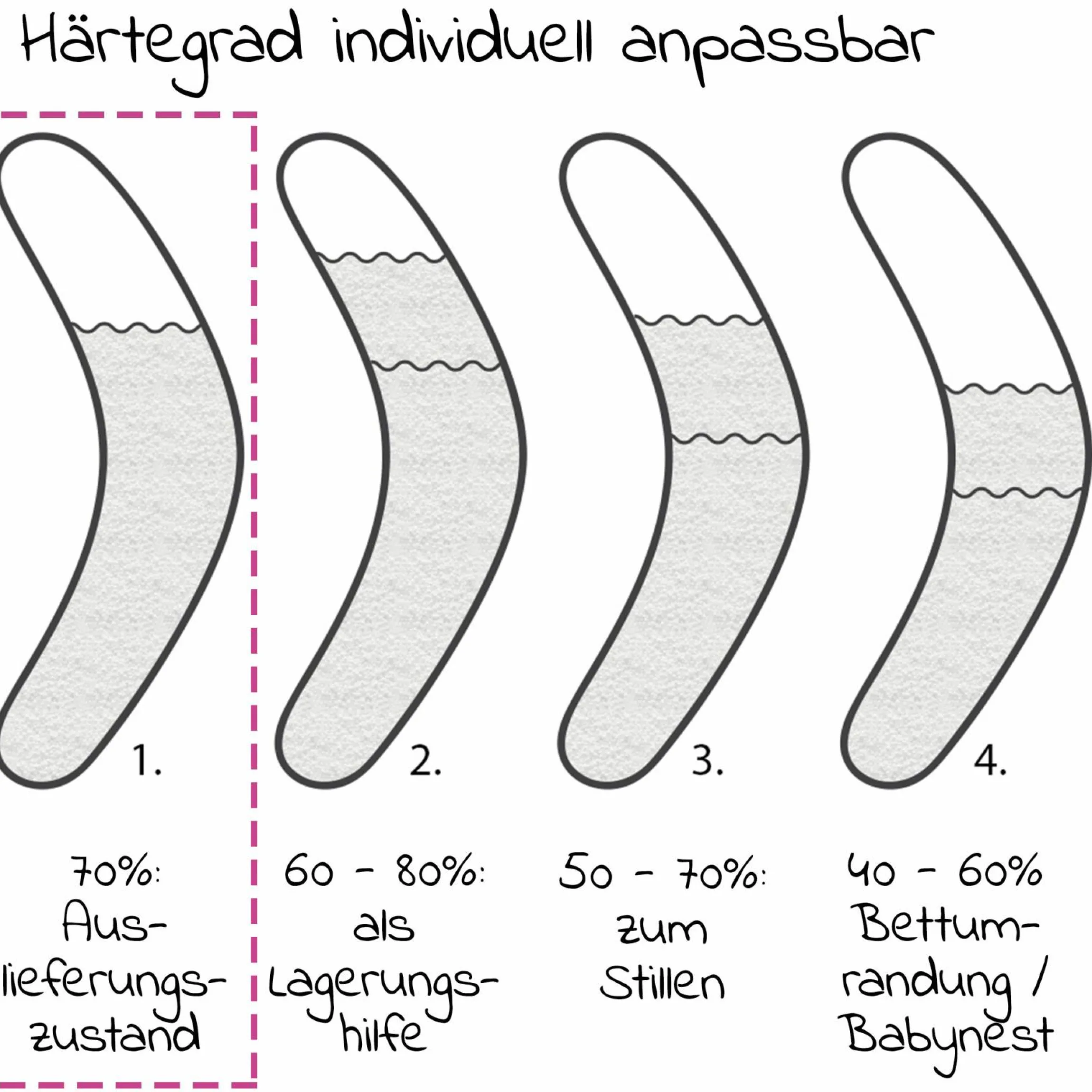 Stillkissen Das Original - Polyesterhohlfaser-Füllung 190 cm - ohne Bezug