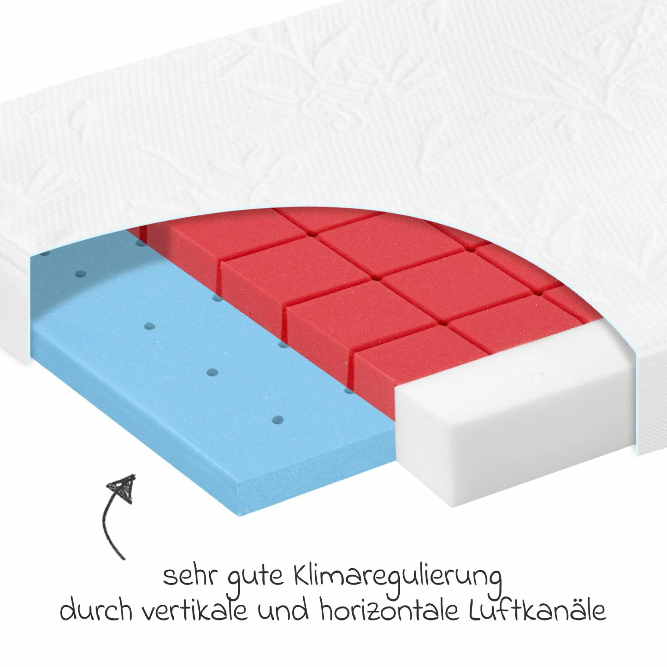 4-tlg. Matratzen-Set für Kinderbett 70x140 cm - Babybettmatratze Bamboo Pro + Betteinlage + 2 Spannbettlaken