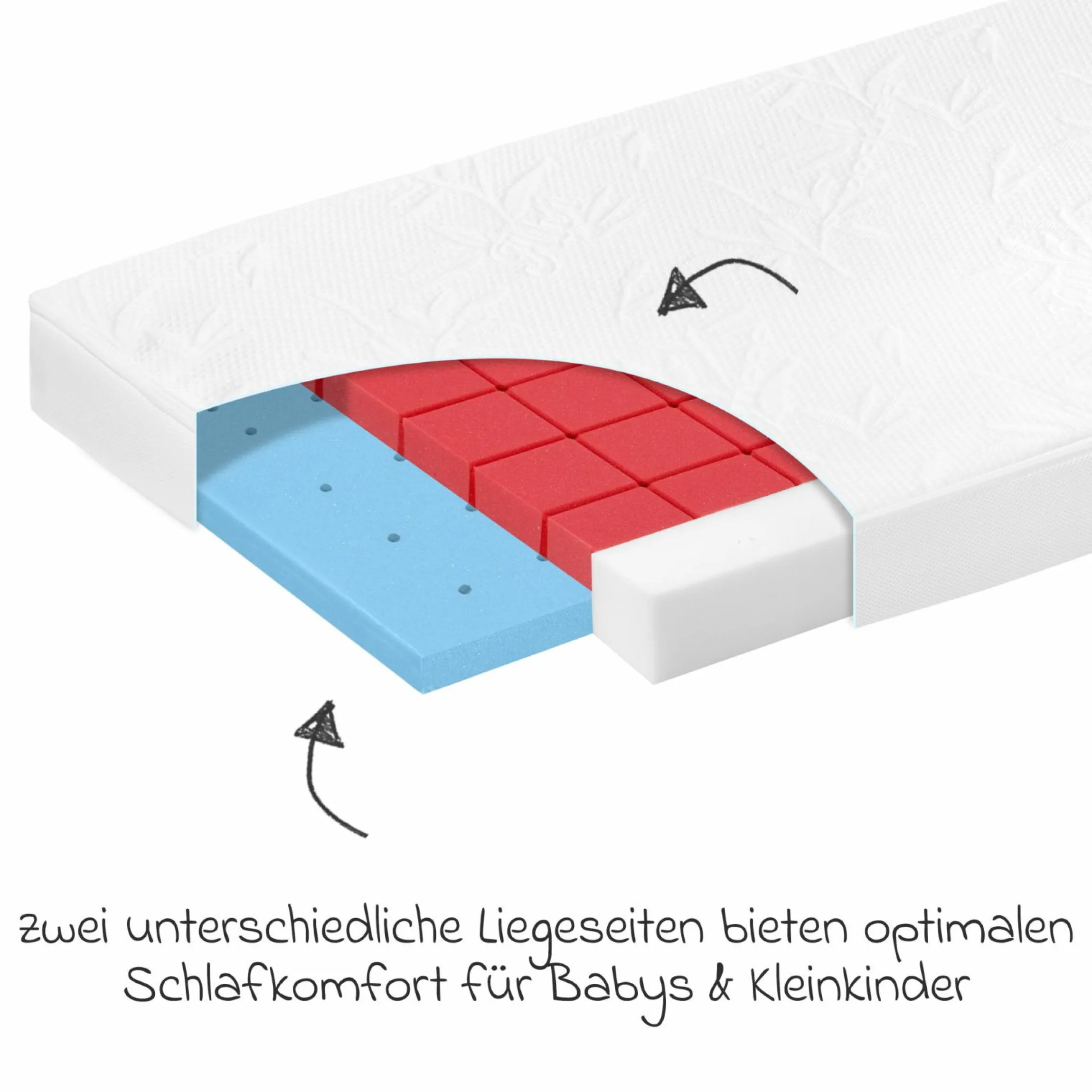 4-tlg. Matratzen-Set für Kinderbett 70x140 cm - Babybettmatratze Bamboo Pro + Betteinlage + 2 Spannbettlaken