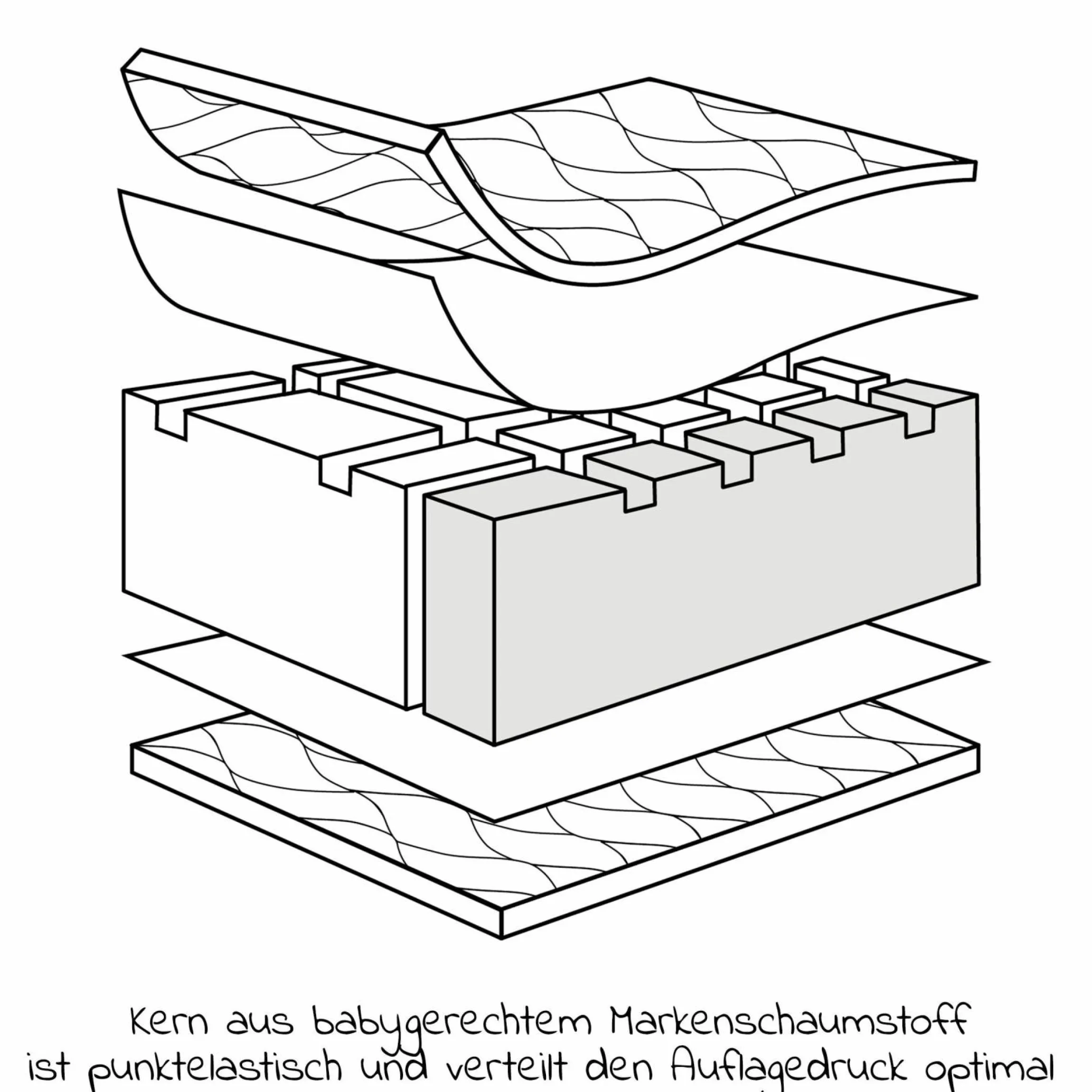4-tlg. Matratzen-Set für Kinderbett 70x140cm - Babymatratze Air Allround + Betteinlage+ 2 Spannbettlaken