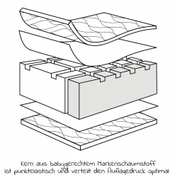 6-tlg. Matratzen-Set für Kinderbett 70x140cm - Babymatratze Air Allround + Steppbett-Set + Betteinlage + 2 Spannbettlaken