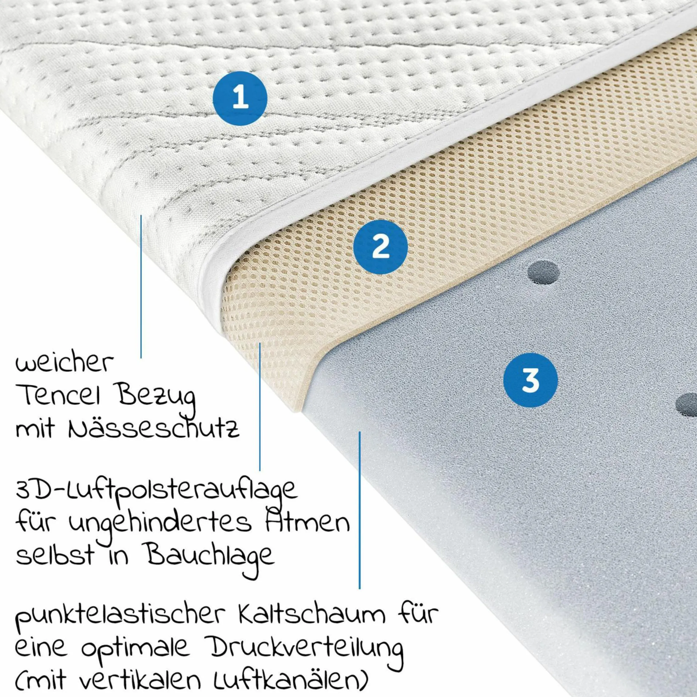 3-tlg. Matratzen-Set für Kinderwagen 75 x 33 cm - Weiß & Hellgrau