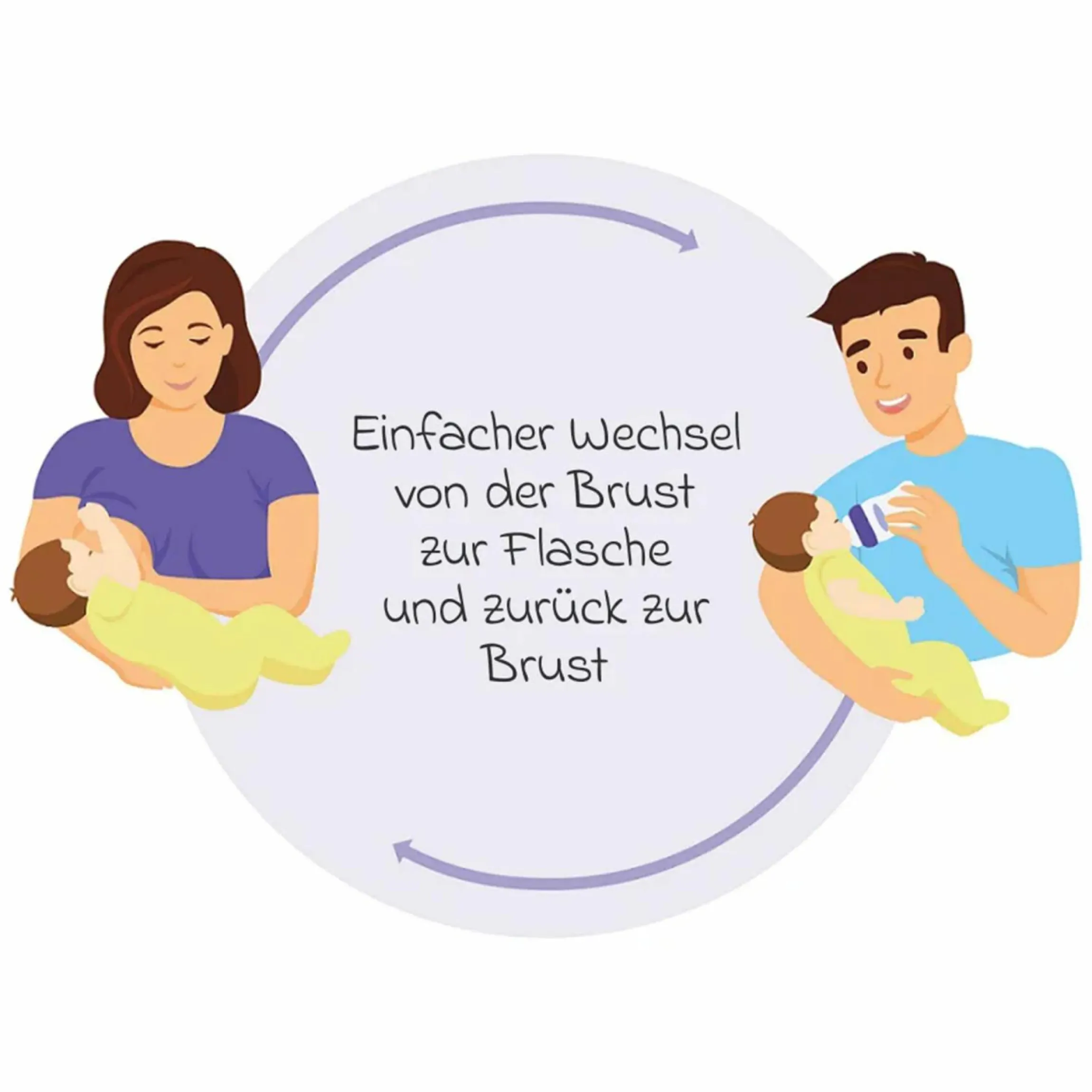 9-tlg. PP-Flaschen-Set mit NaturalWave® Trinksauger Gr. S & M + 3 Spucktücher