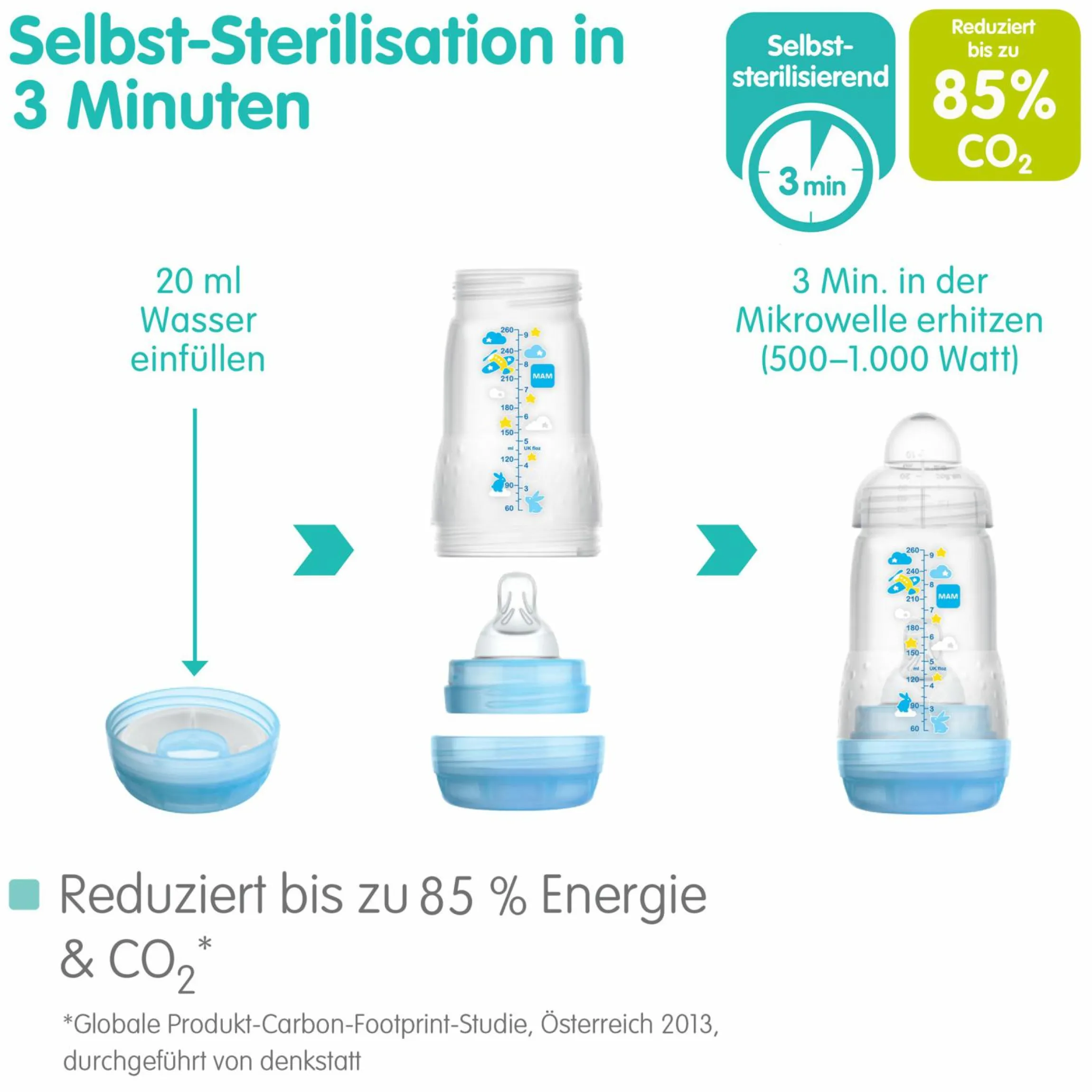 3-tlg. Starter Set S Easy Start Anti-Colic - Lila