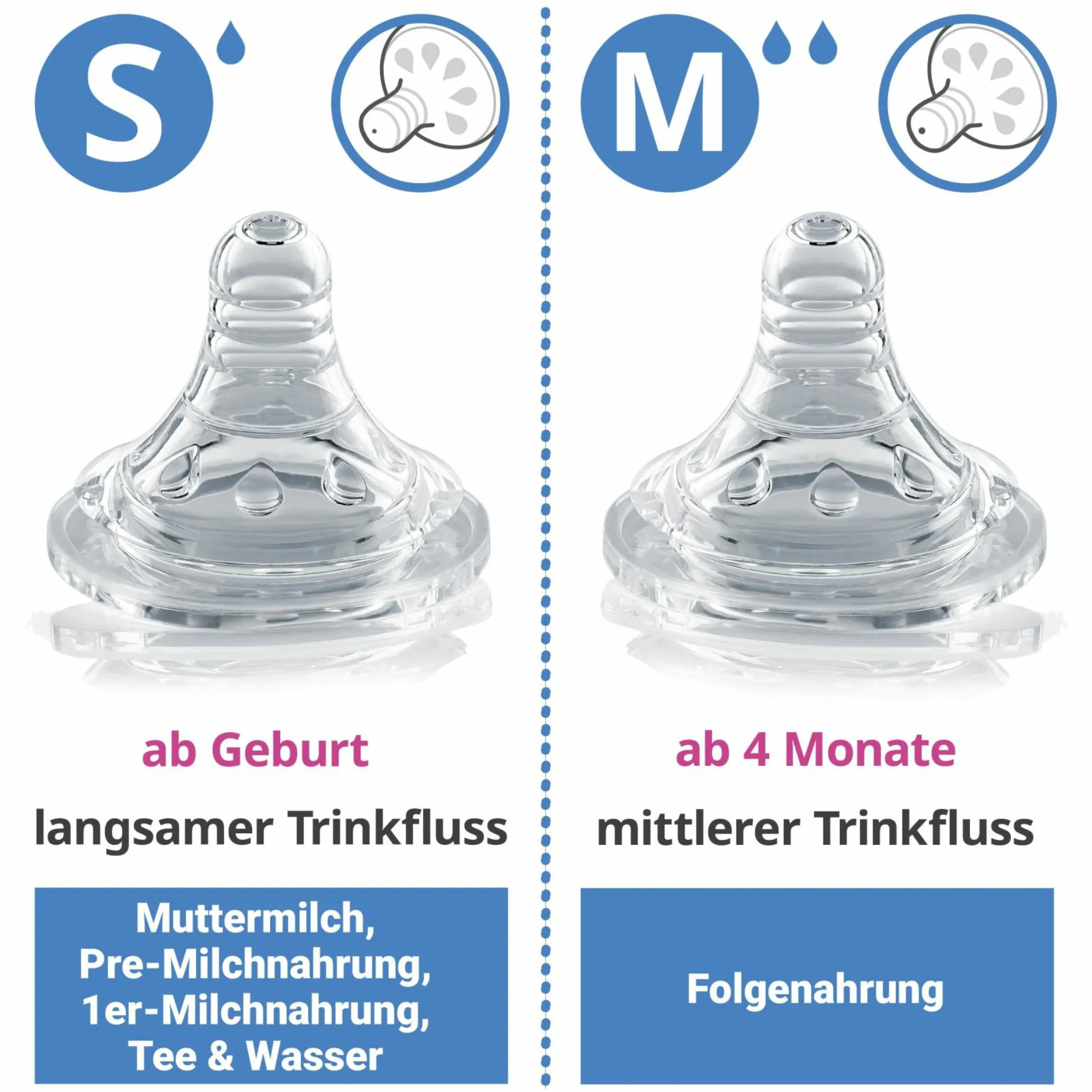 13-tlg. Starter-Set / Flaschen-Set - 6 PP-Flaschen + Trinksauger + Milchpulverportionierer + Flaschenbürste + Abtropfständer
