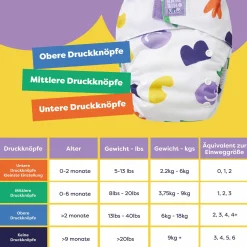 30-tlg. Stoffwindel-Set Changemaker Box - Laut & mutig